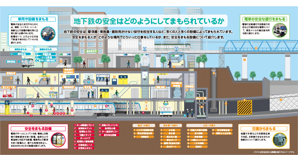 地下鉄の安全をまもる人と設備の紹介展