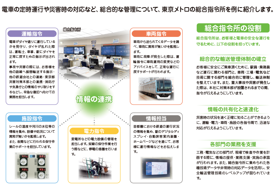 地下鉄の安全をまもる人と設備の紹介展