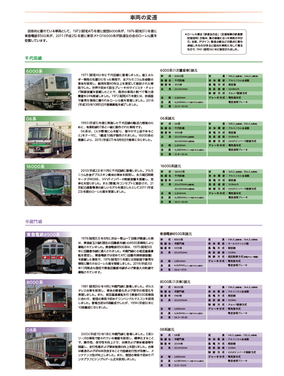 千代田線全通　半蔵門線開通　40周年展
