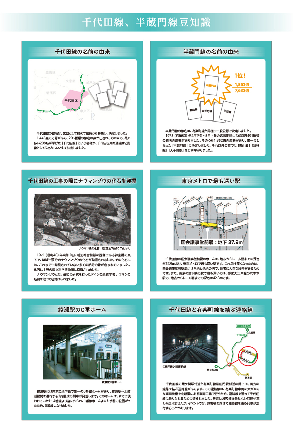 千代田線全通　半蔵門線開通　40周年展
