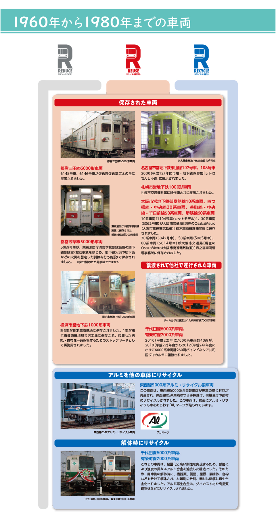 地下鉄博物館特別展「地下鉄の環境展」